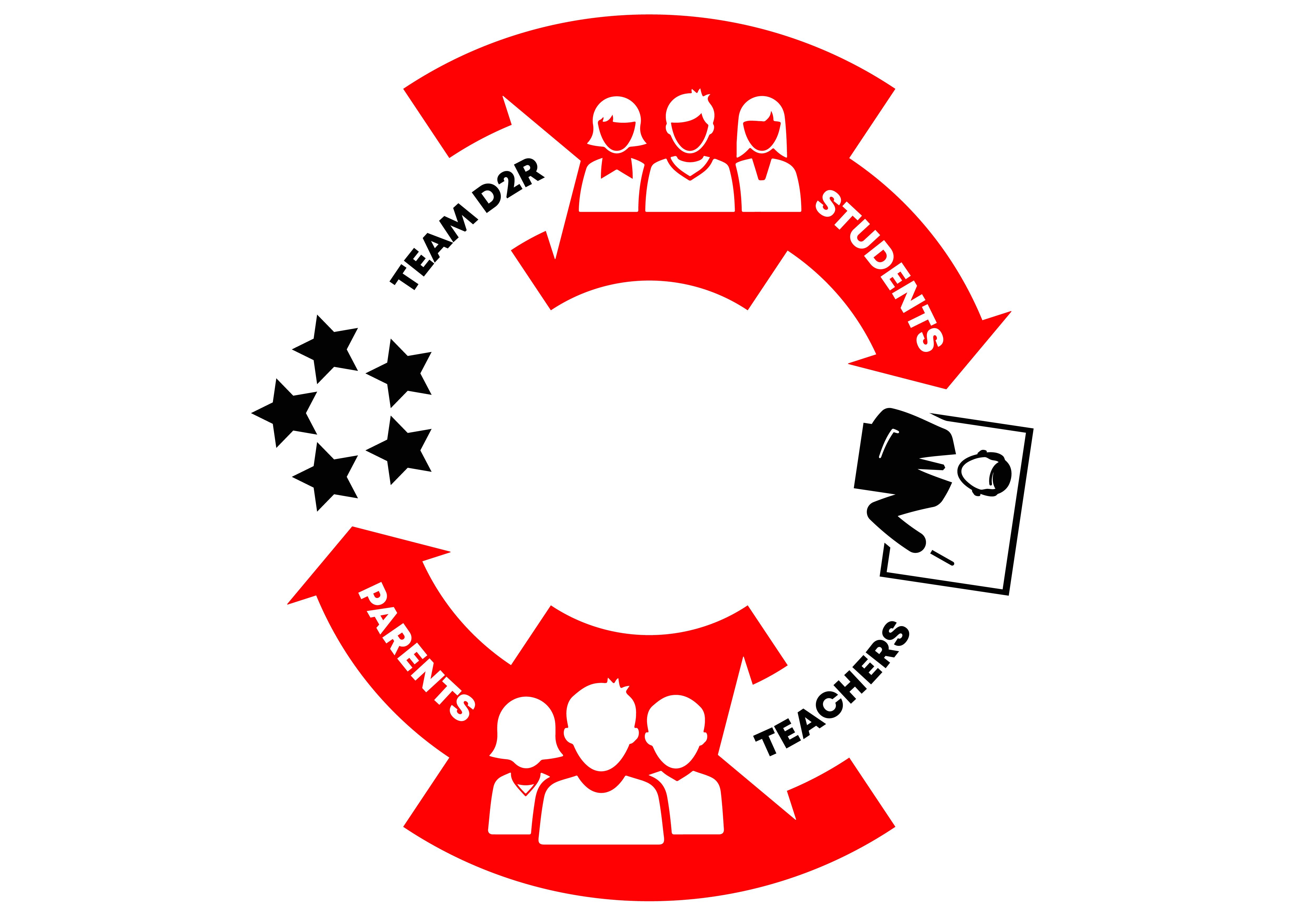 Accountability and Feedback loop to ensure working with PP students on the Power Programme - Parents engagment is crucial.