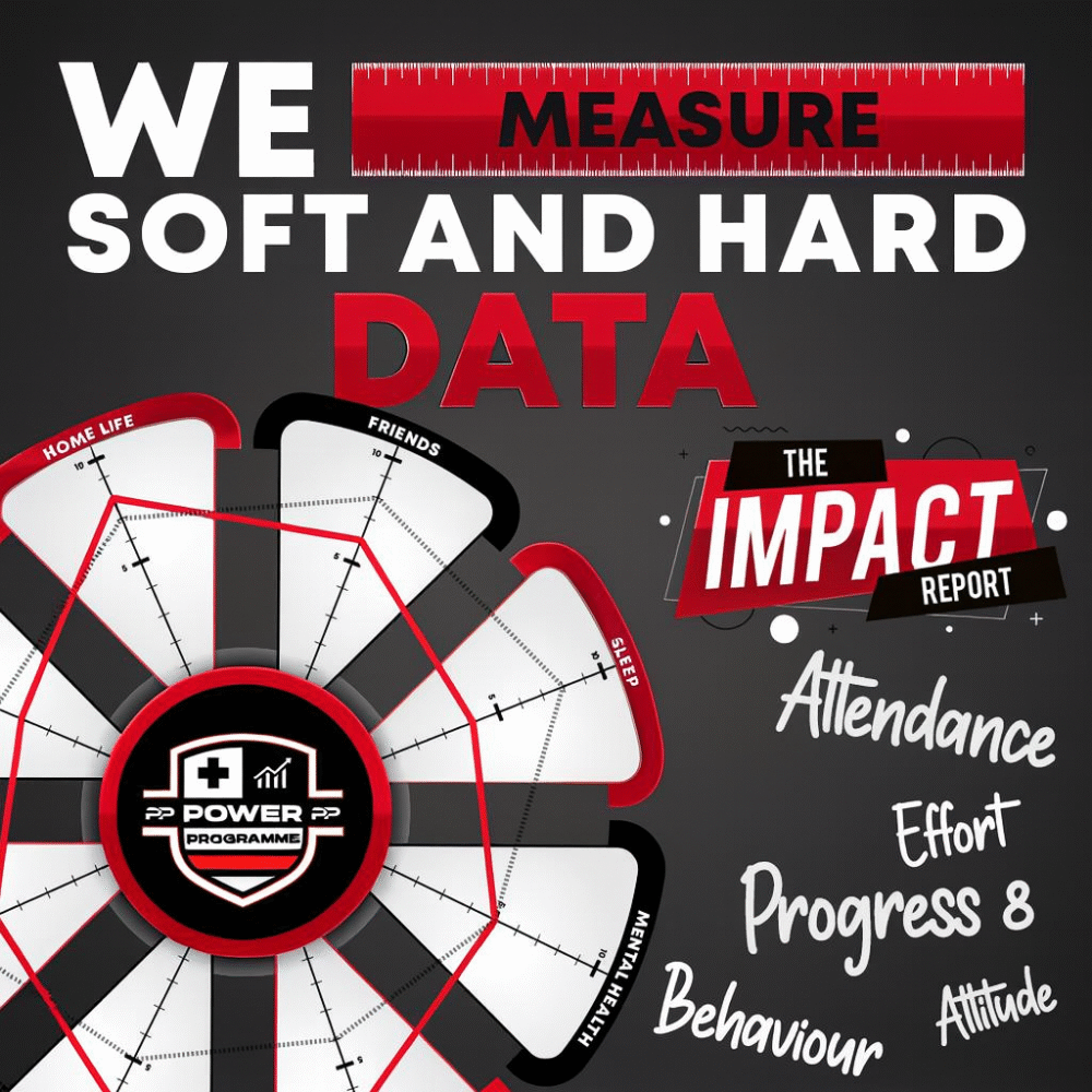 Closing the attainment gap in the Pupil Premium Intervention